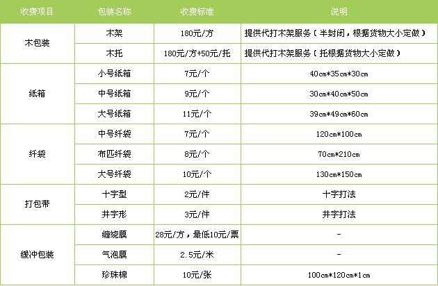 莘县到景德镇物流专线