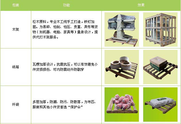 莘县到景德镇物流专线